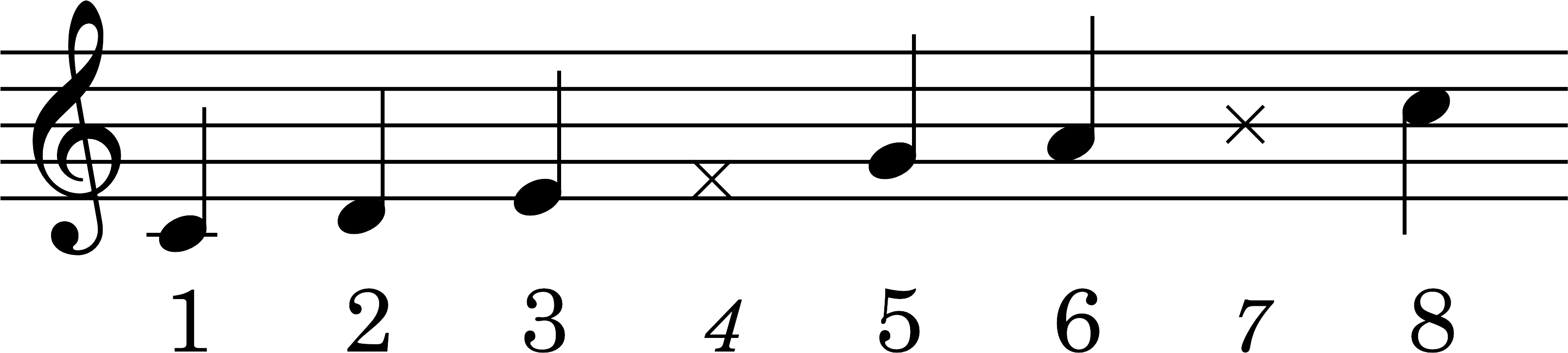 Node
